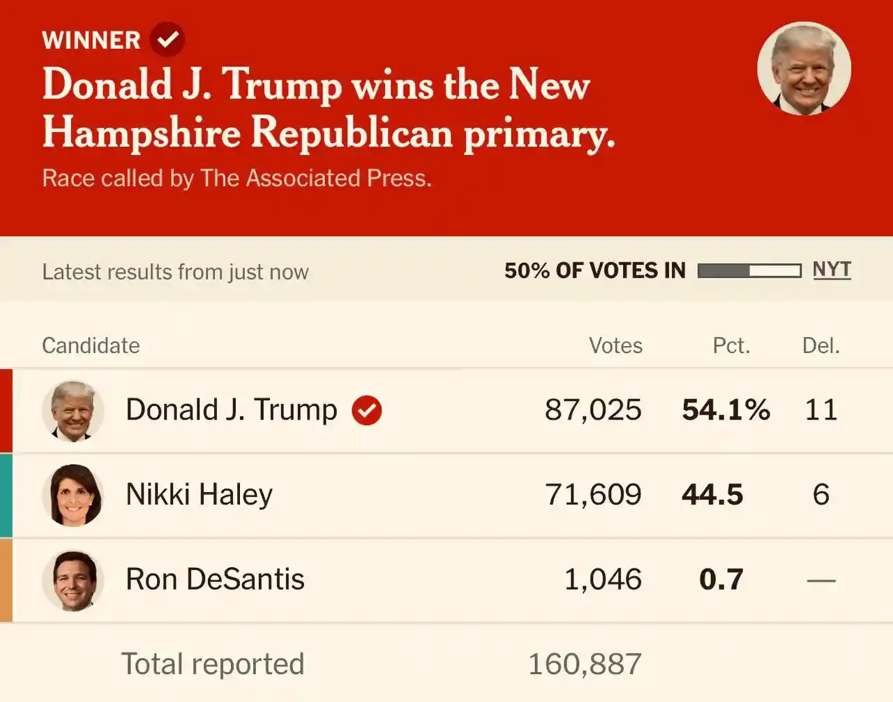 Хейли против Трампа в прелюдии к Нью-Хемпширским праймериз