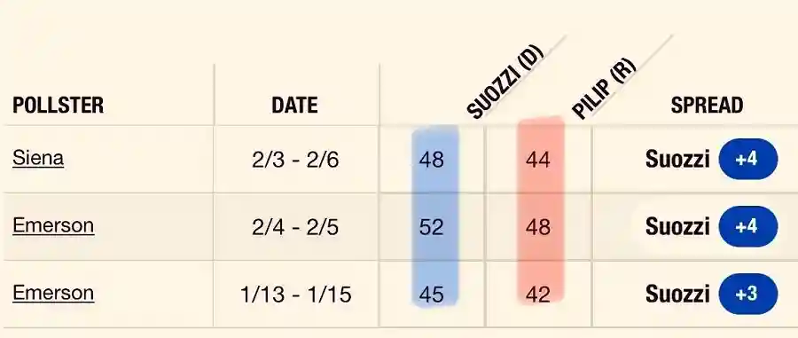 Выборы в Нью-Йорке и будущее Палаты представителей