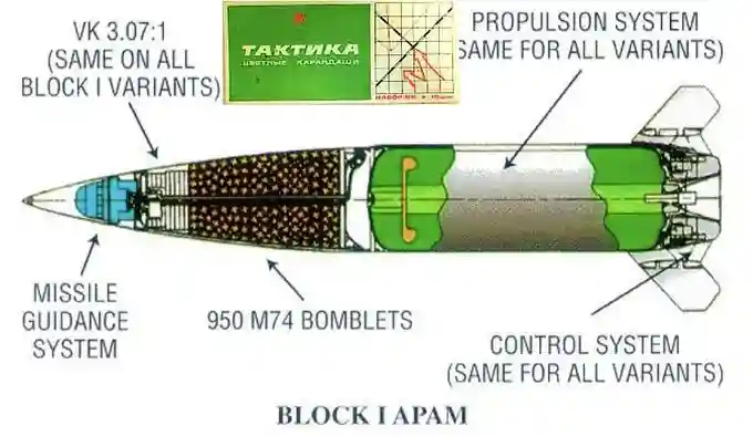 Блок 1 АРАМ ATACMS