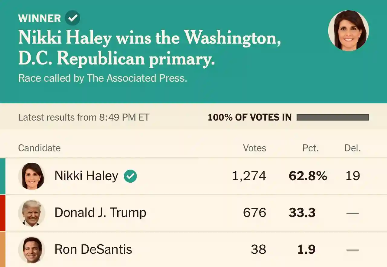 Первая победа Хейли!
