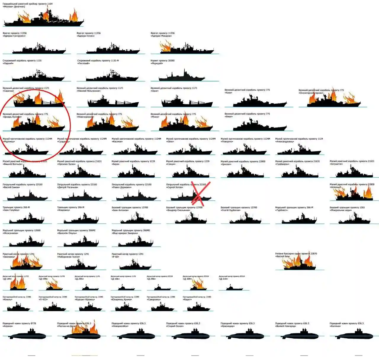 Потери Черноморского флота РФ