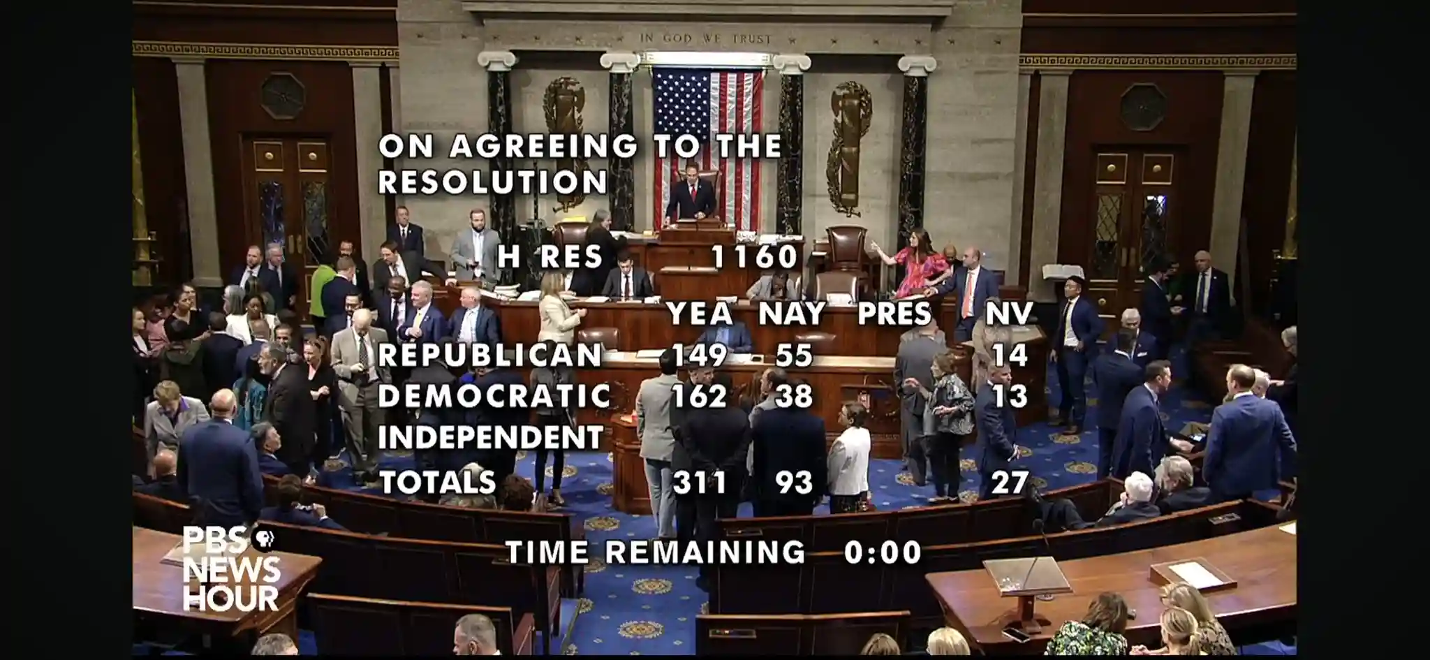 Палата представителей проголосовала за включение в повестку дня