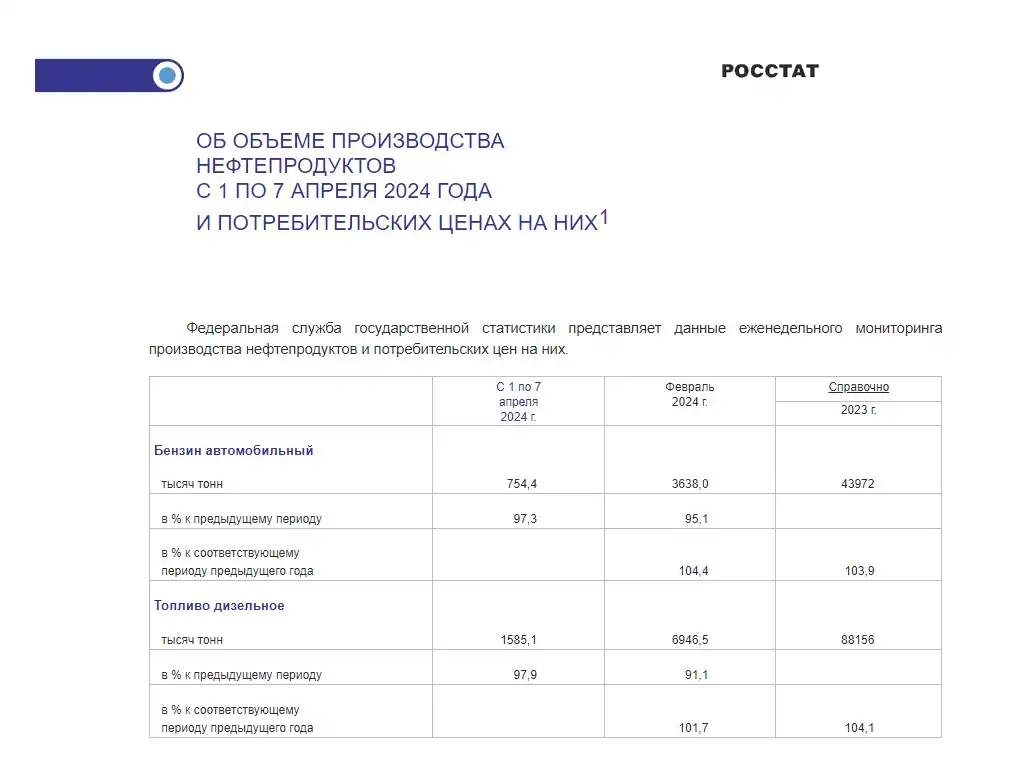 Про российские НПЗ