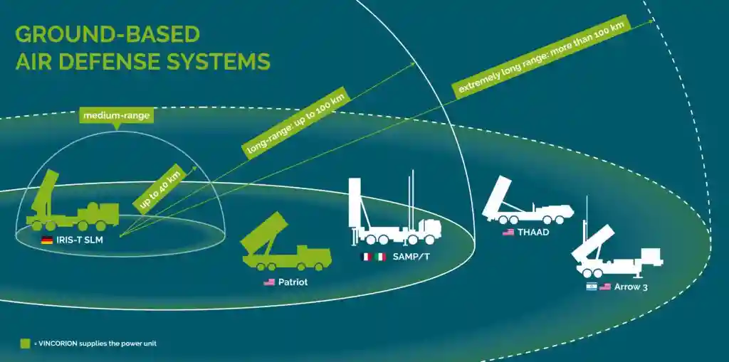 ПВО для Украины 18.05.2024