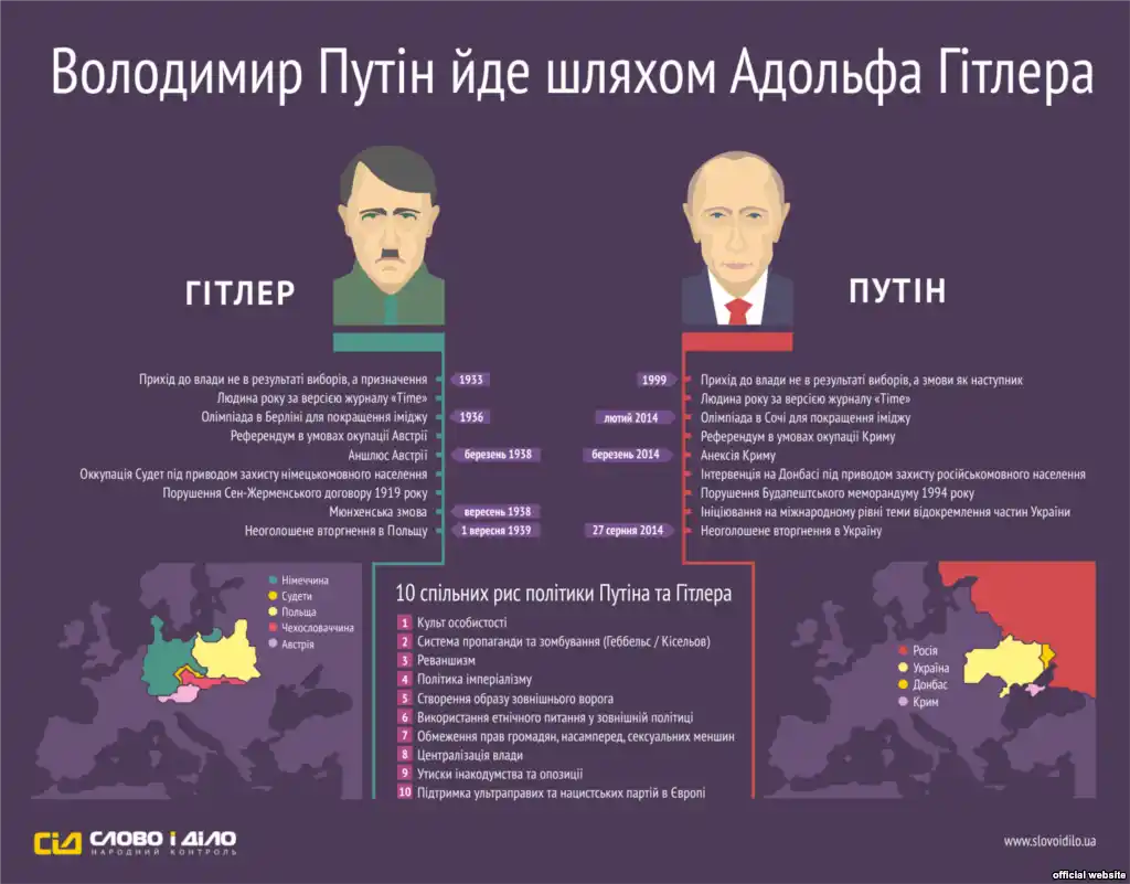 Путин установил в России фашистский режим