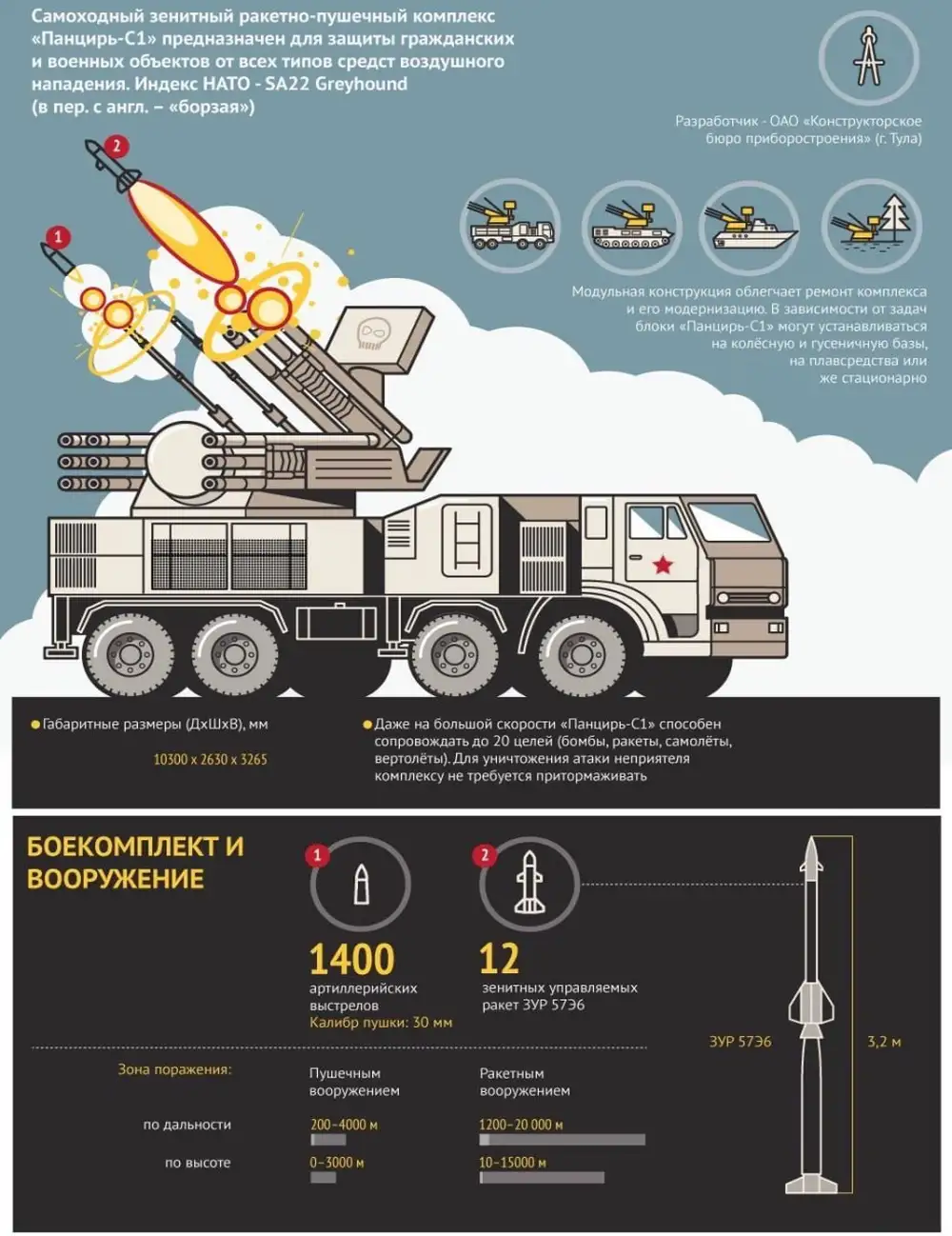 В пригороде Белгорода шарахнули Панцирь-С1
