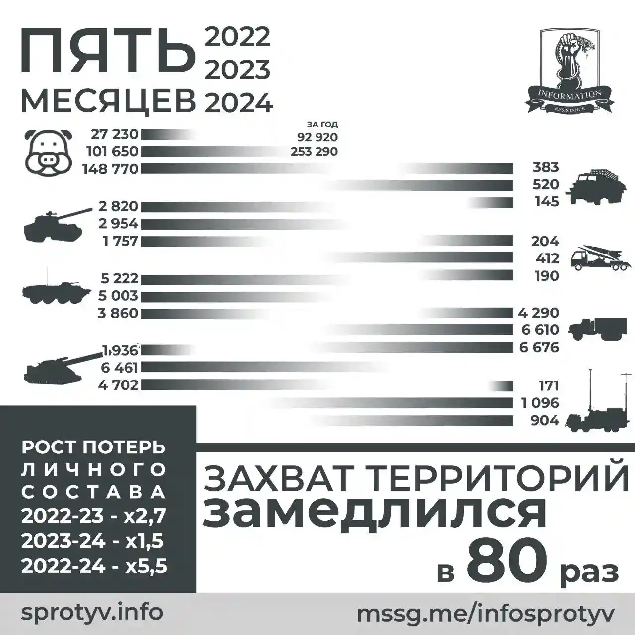 А что там у свинособак?