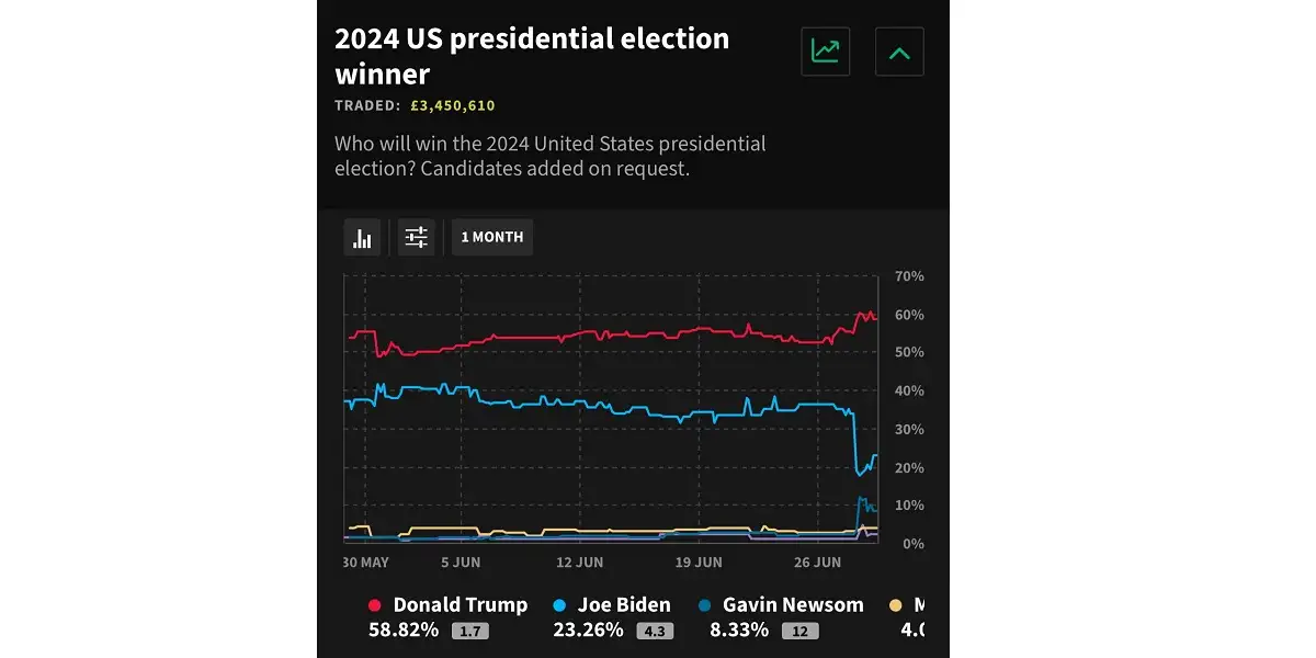 Шансы на победу