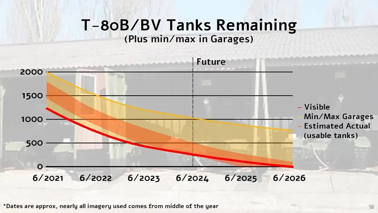Covert Cabal и HighMarsed исследовали новые снимки баз хранения танков Т-80Б/БВ на территории России