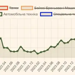 Три свежих примера российской дезинформации и пропаганды 2 2 1 1