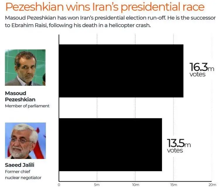 Про выборы в Иране и Франции