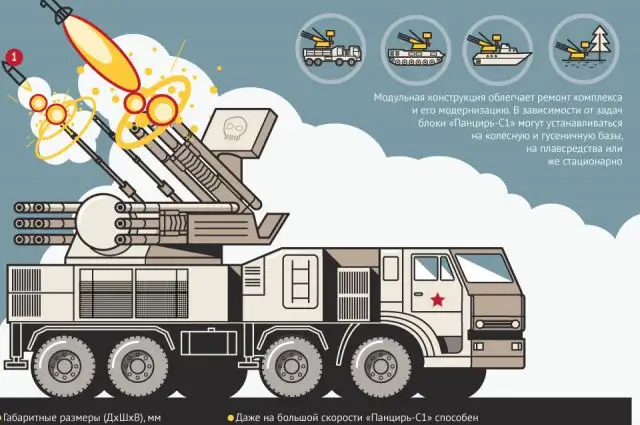 ЗРПК "Панцирь-С1" перехватывает снаряд М142 HIMARS