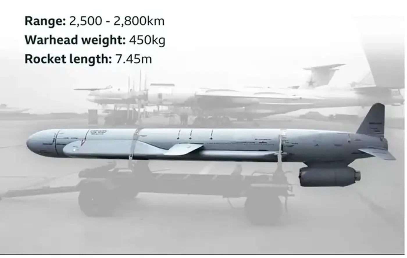Крупная комбинированная ракетно-дронная атака на украинскую инфраструктуру