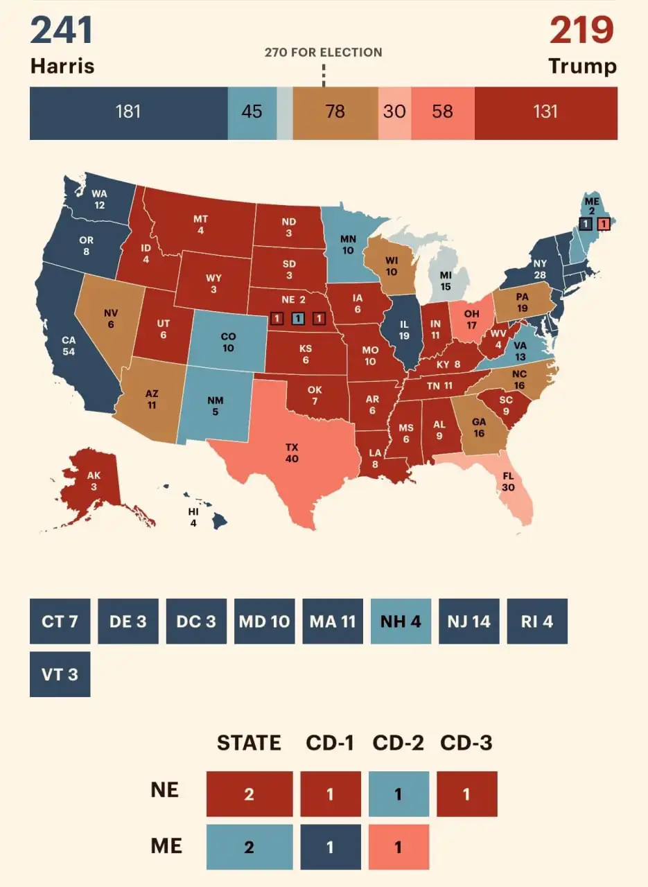 Особенности системы выборщиков в Небраске и Мэне: почему они не такие, как все?