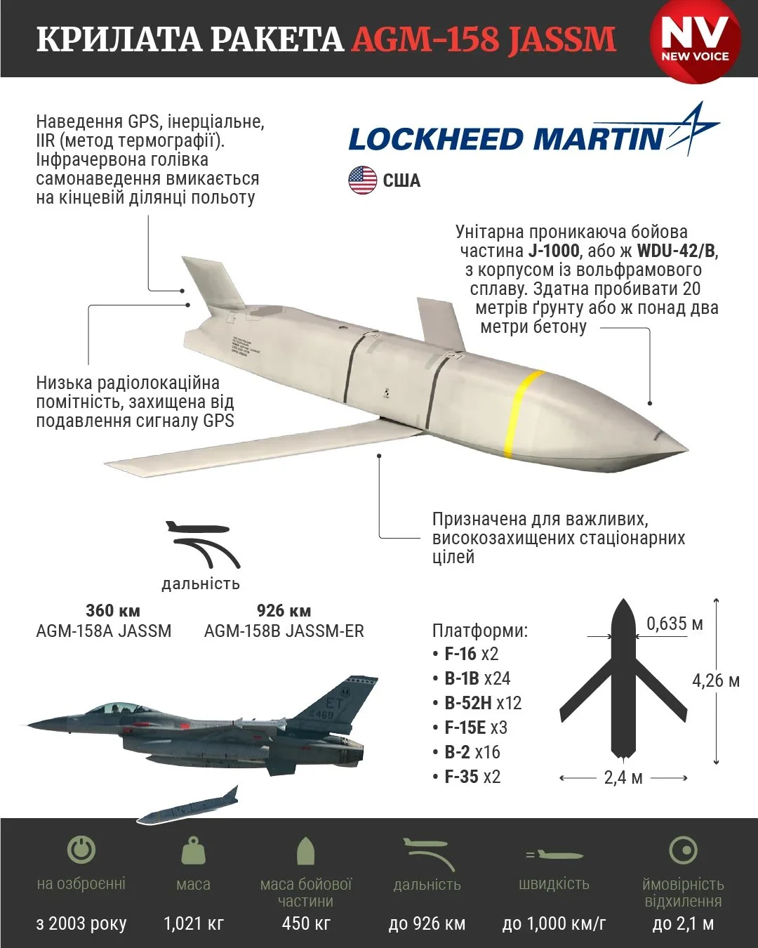 Ракеты JASSM и новая стратегия США