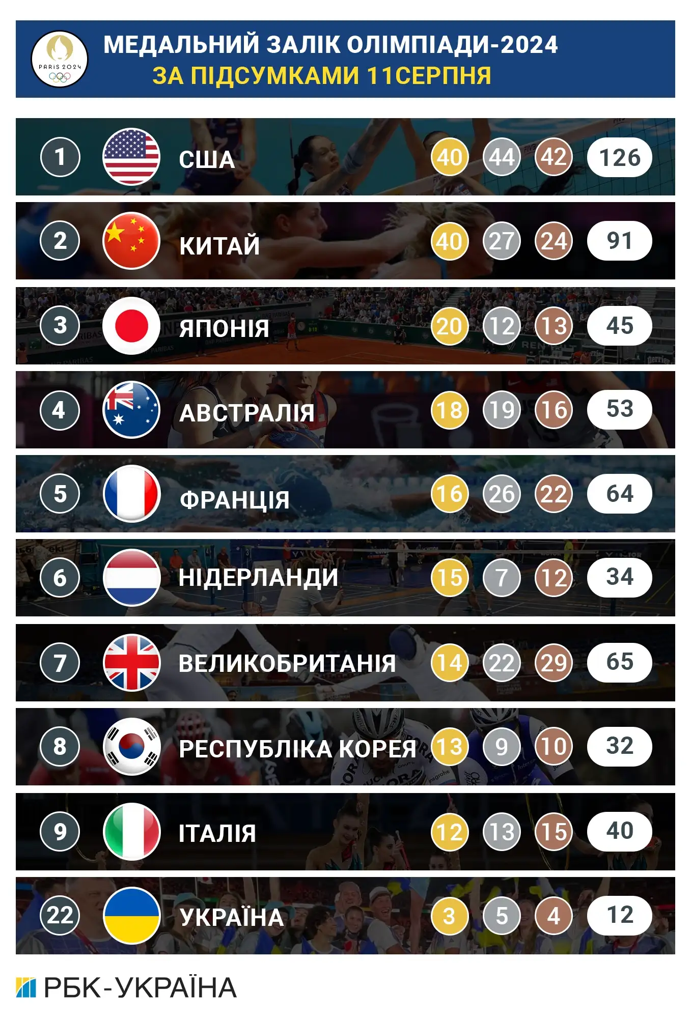 Олимпиада 11.08.2024