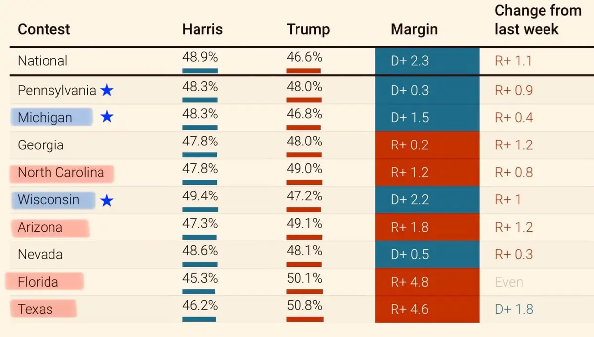 8 недель до выборов президента США