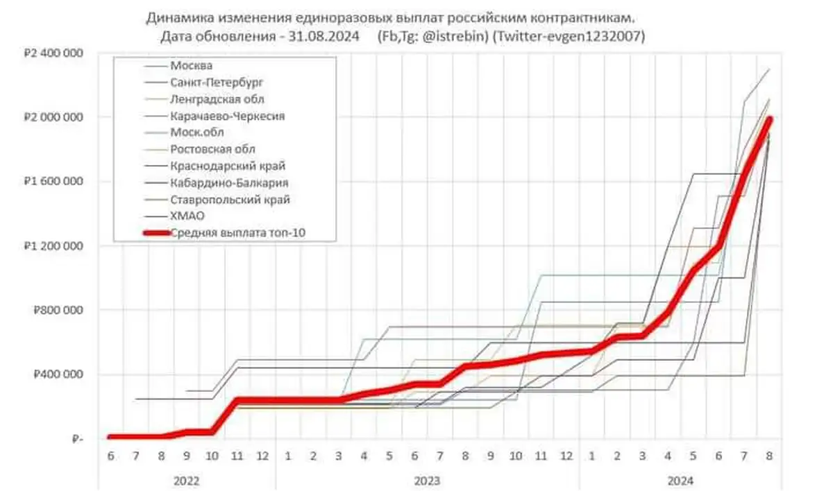 Хроника мобилизации 02.09.2024