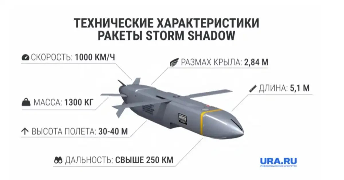 Ракеты Storm Shadow для Украины