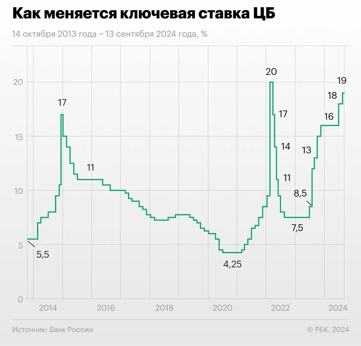 Ставка 19%: куда ведём?