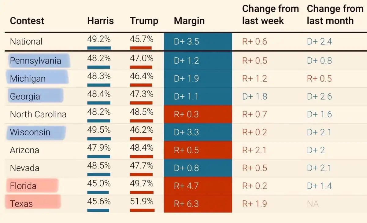 9 недель до выборов президента США
