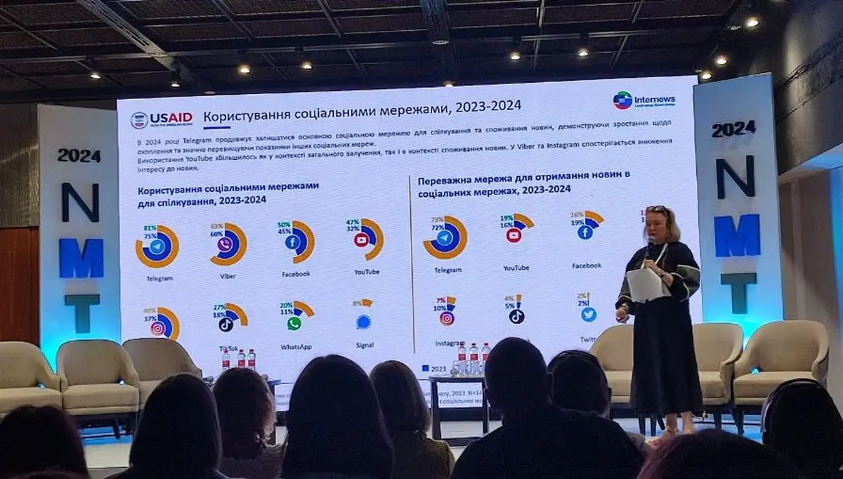 Telegram — главный источник новостей