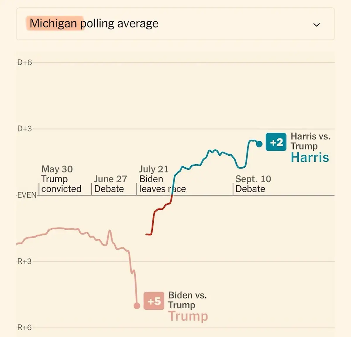 6 недель до выборов президента США 1 1 355