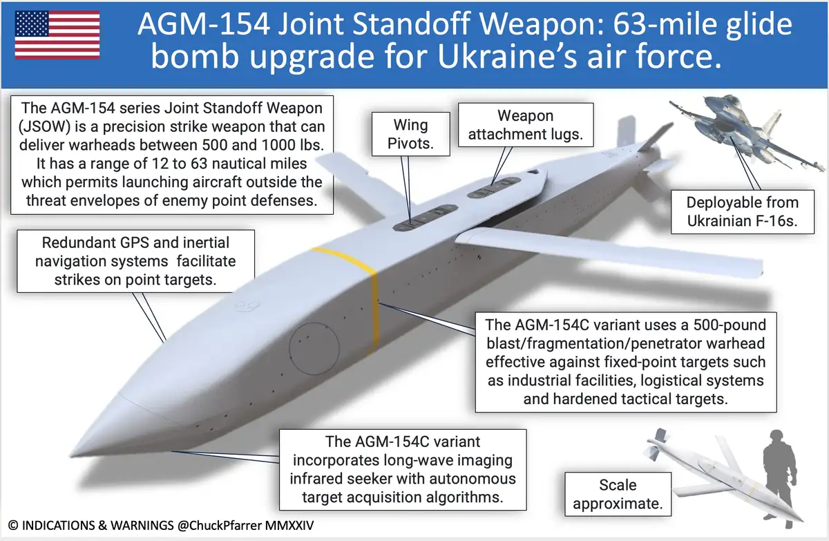 Американские копейки