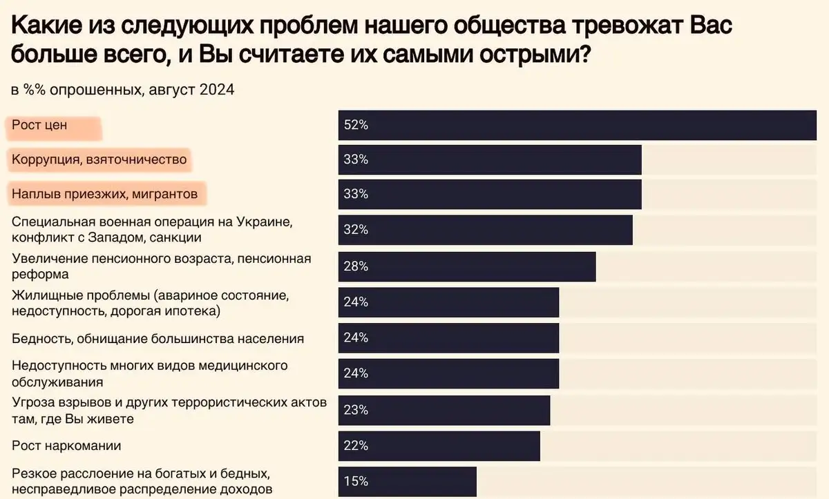 Россия тревожная ..