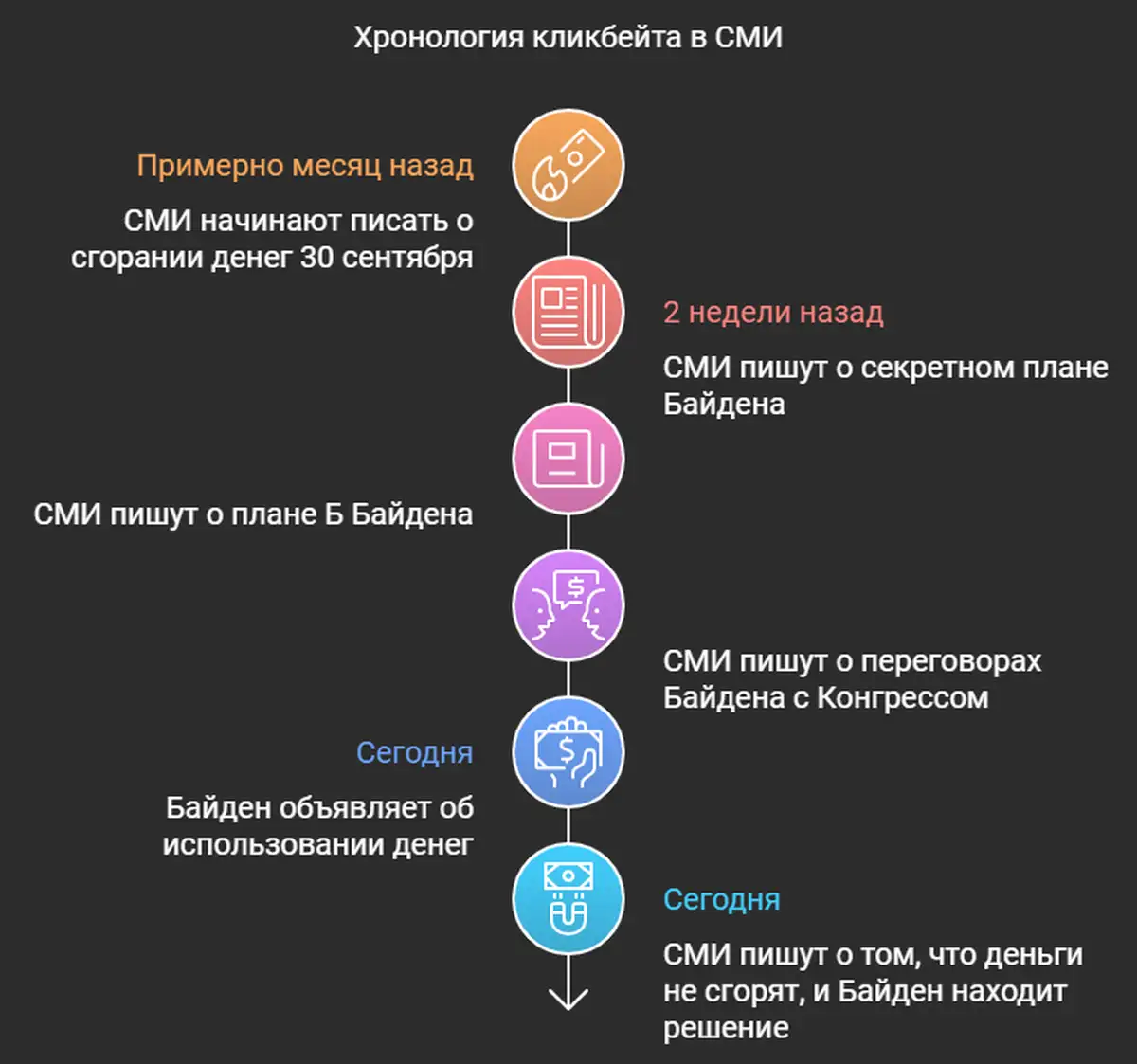 Инфопузырь и клики в СМИ 1 1 395