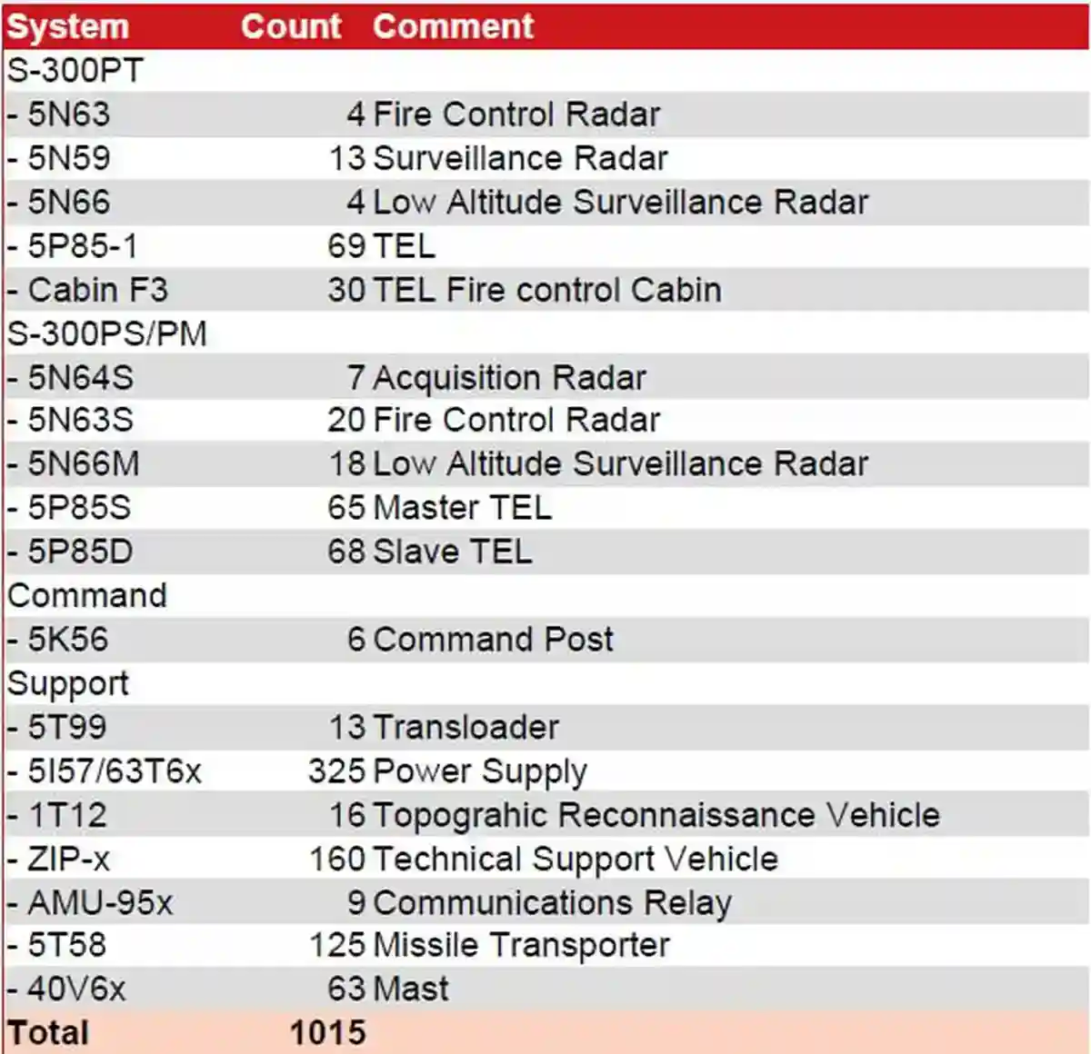 Состояние ПВО ВКС РФ 2024