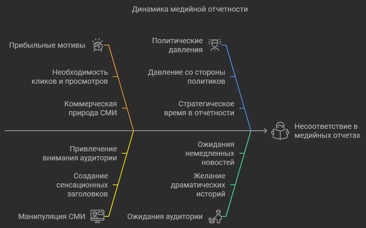 Инфопузырь и клики в СМИ
