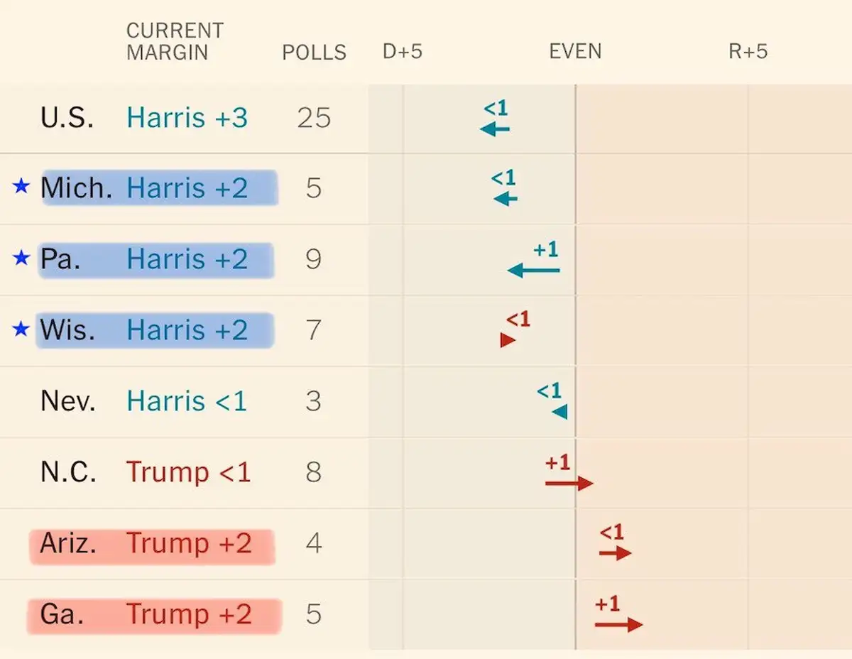 6 недель до выборов президента США