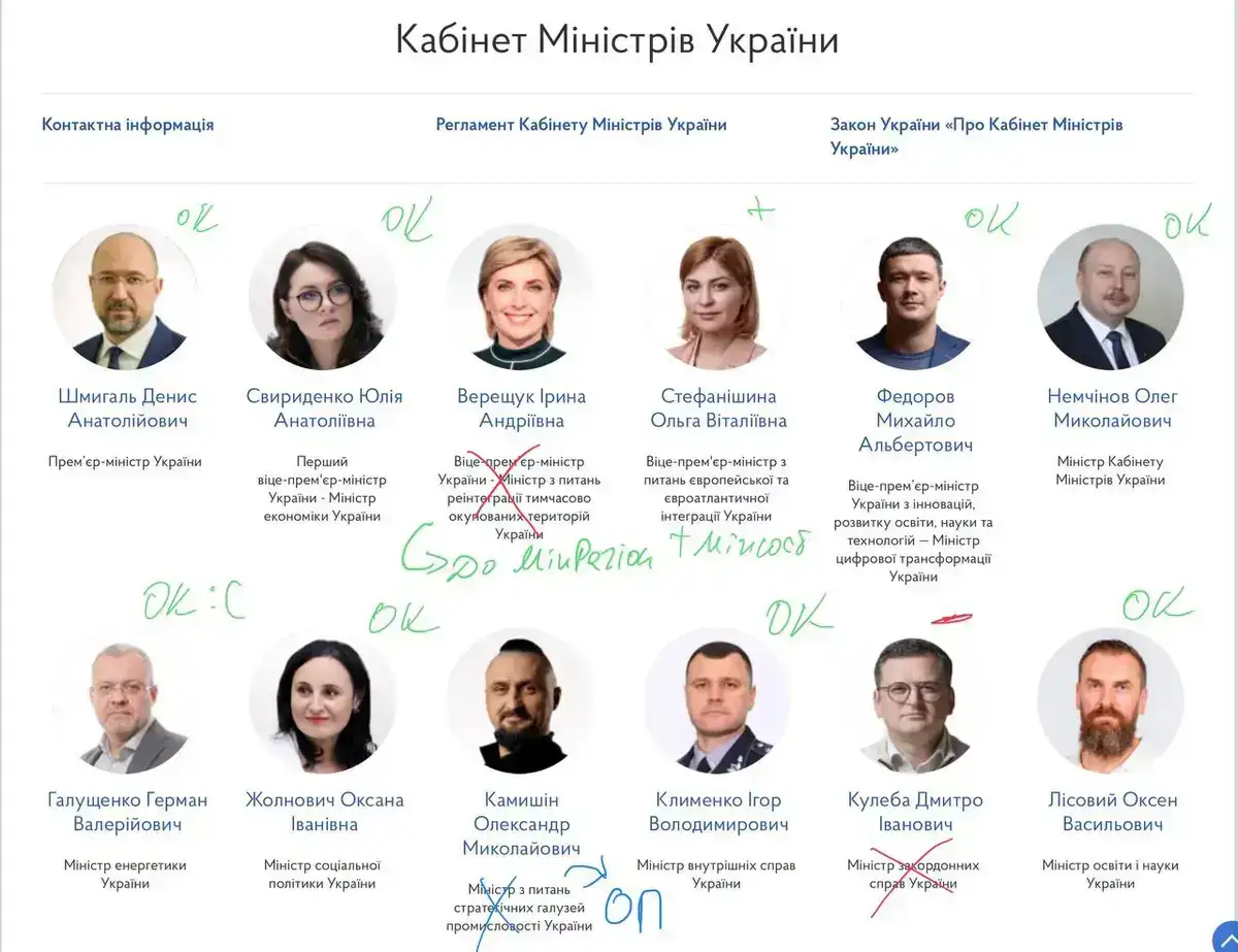 Кадровые перестановки: стратегия Зеленского перед решающей зимой