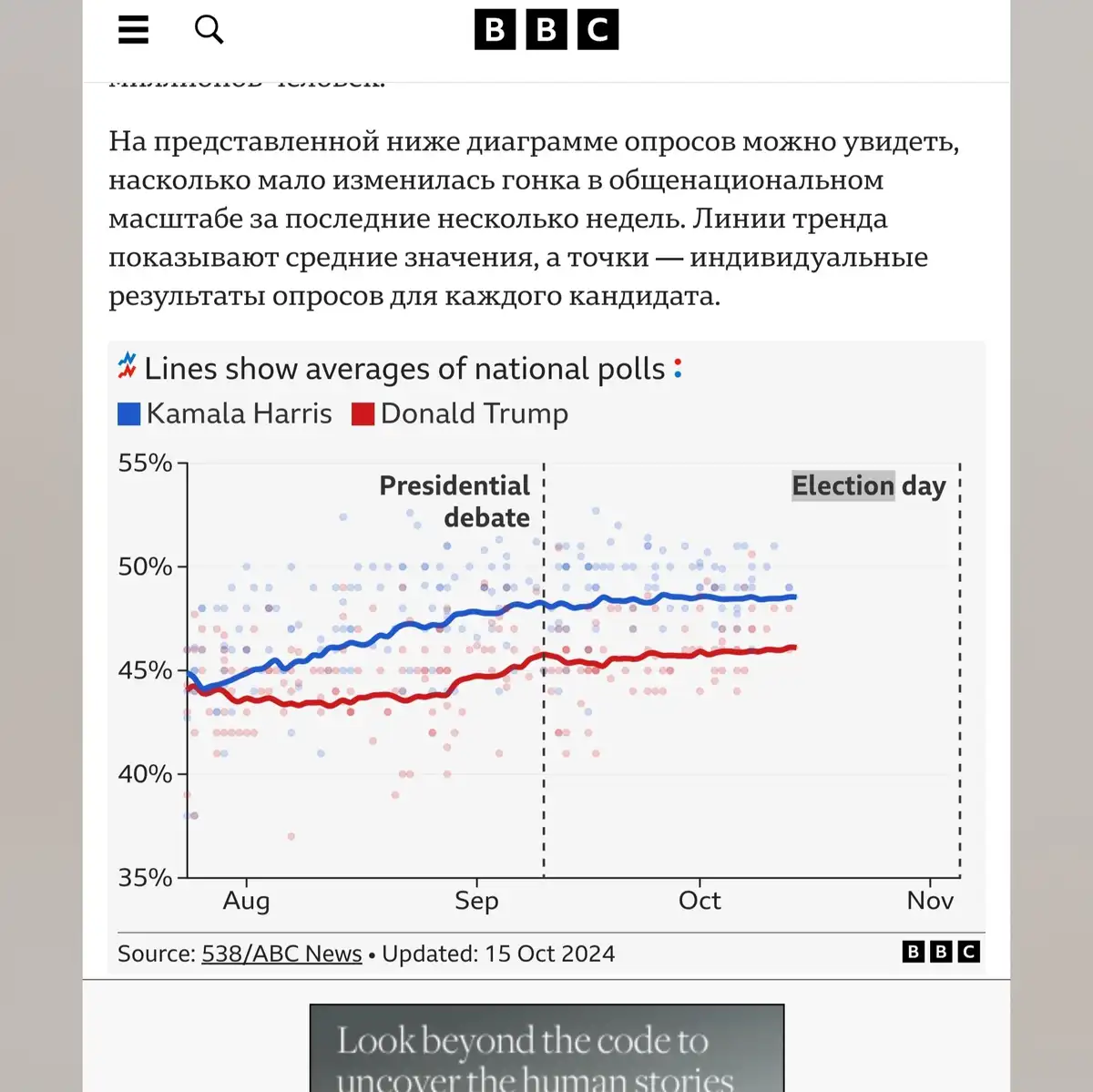 Самые свежие опросы в США