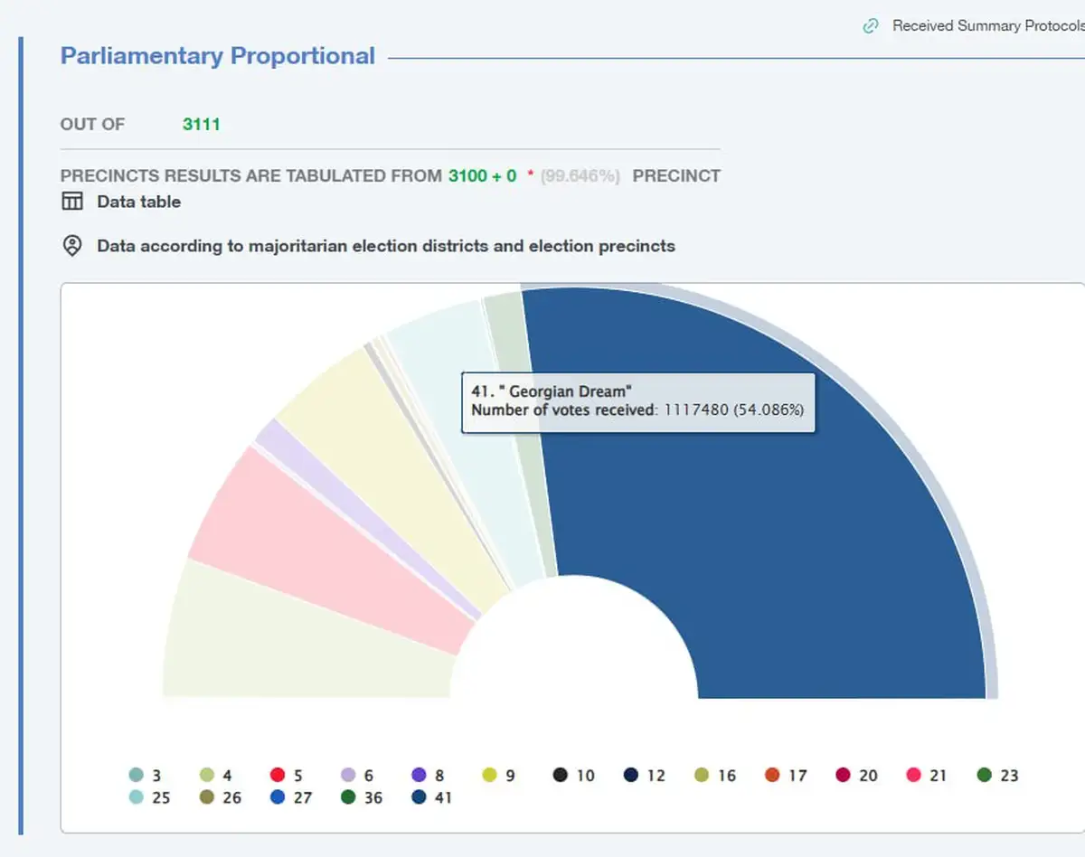 Прогнозы Пономаря. Грузия 27.10.2024