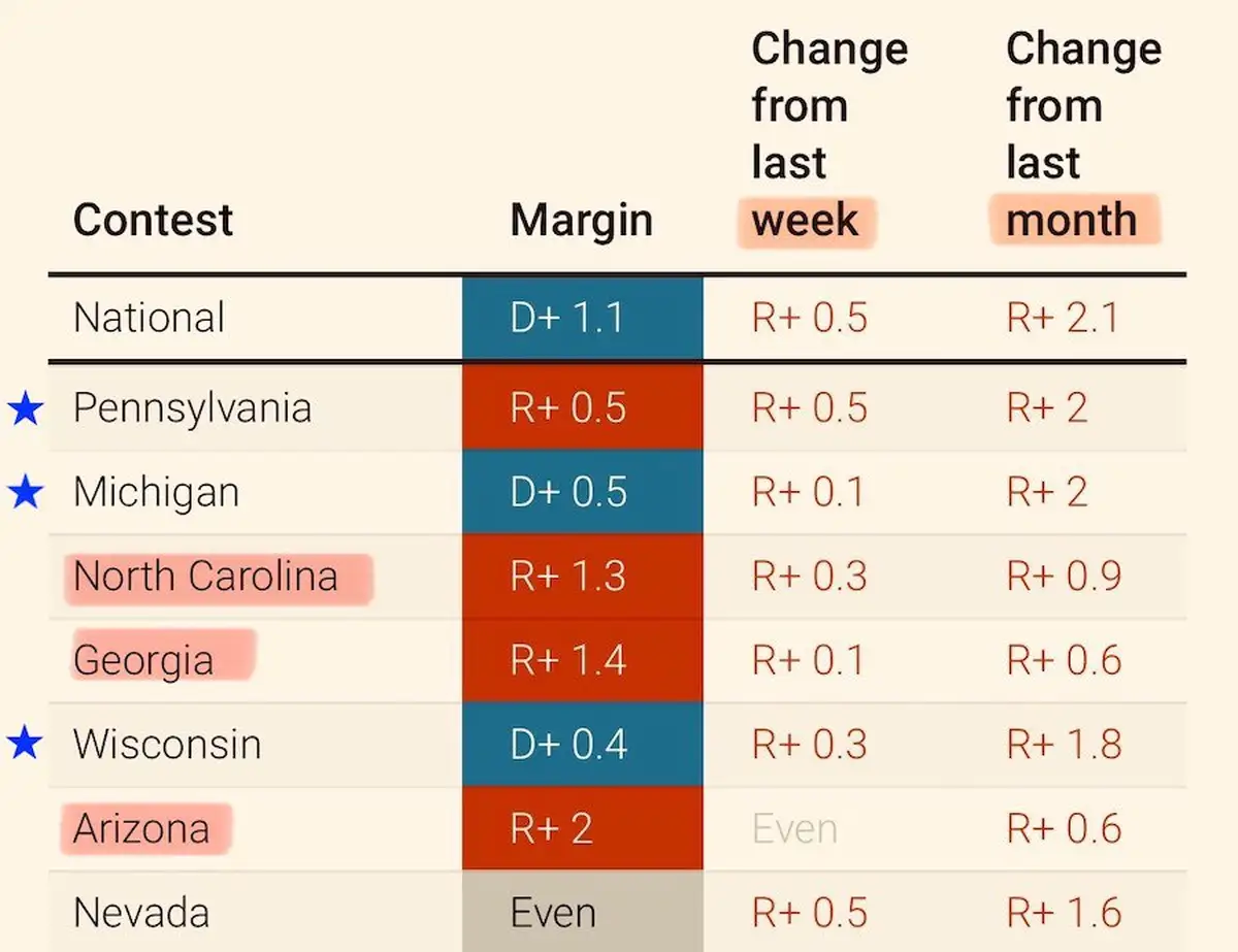 Одна неделя до выборов президента США