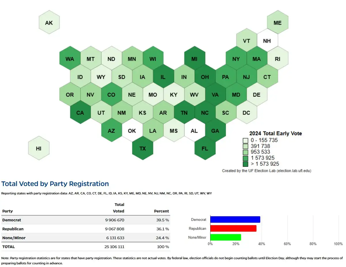 Досрочное голосование на президентских выборах