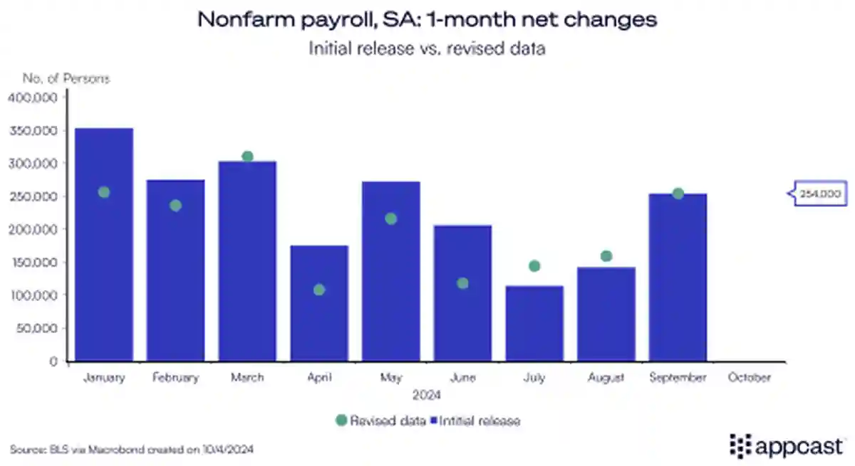 Отличные новости для Харрис
