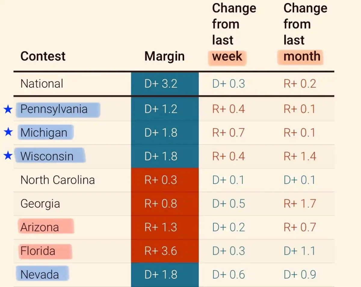 5 недель до выборов президента США