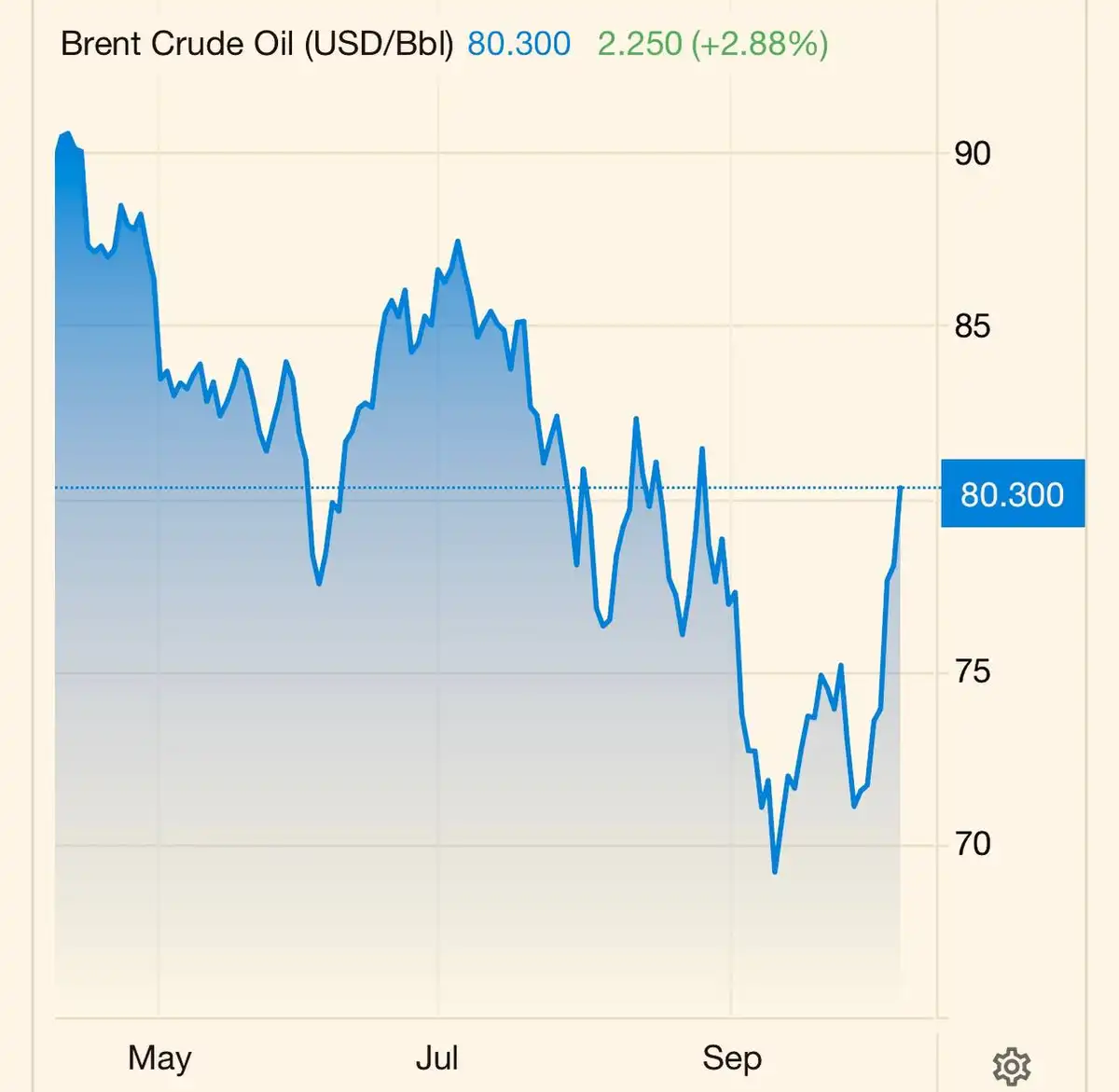 Ближний Восток и интересы Украины