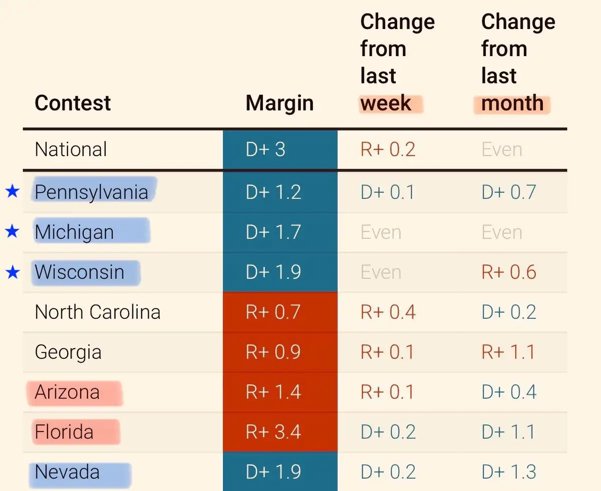 Правила игры на выборах в США