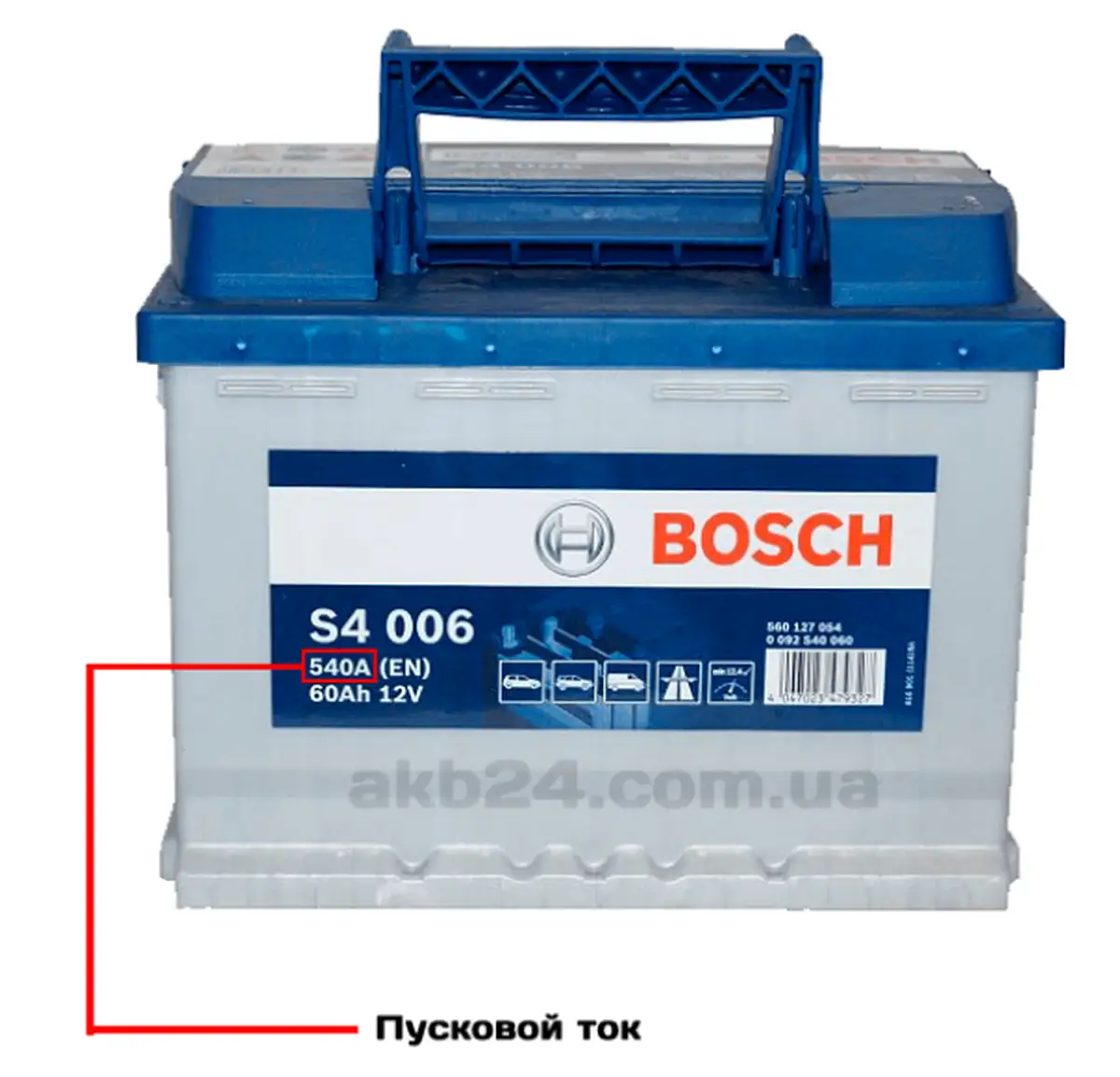Как правильно выбрать аккумулятор для бесперебойной работы автомобиля 3 12 7