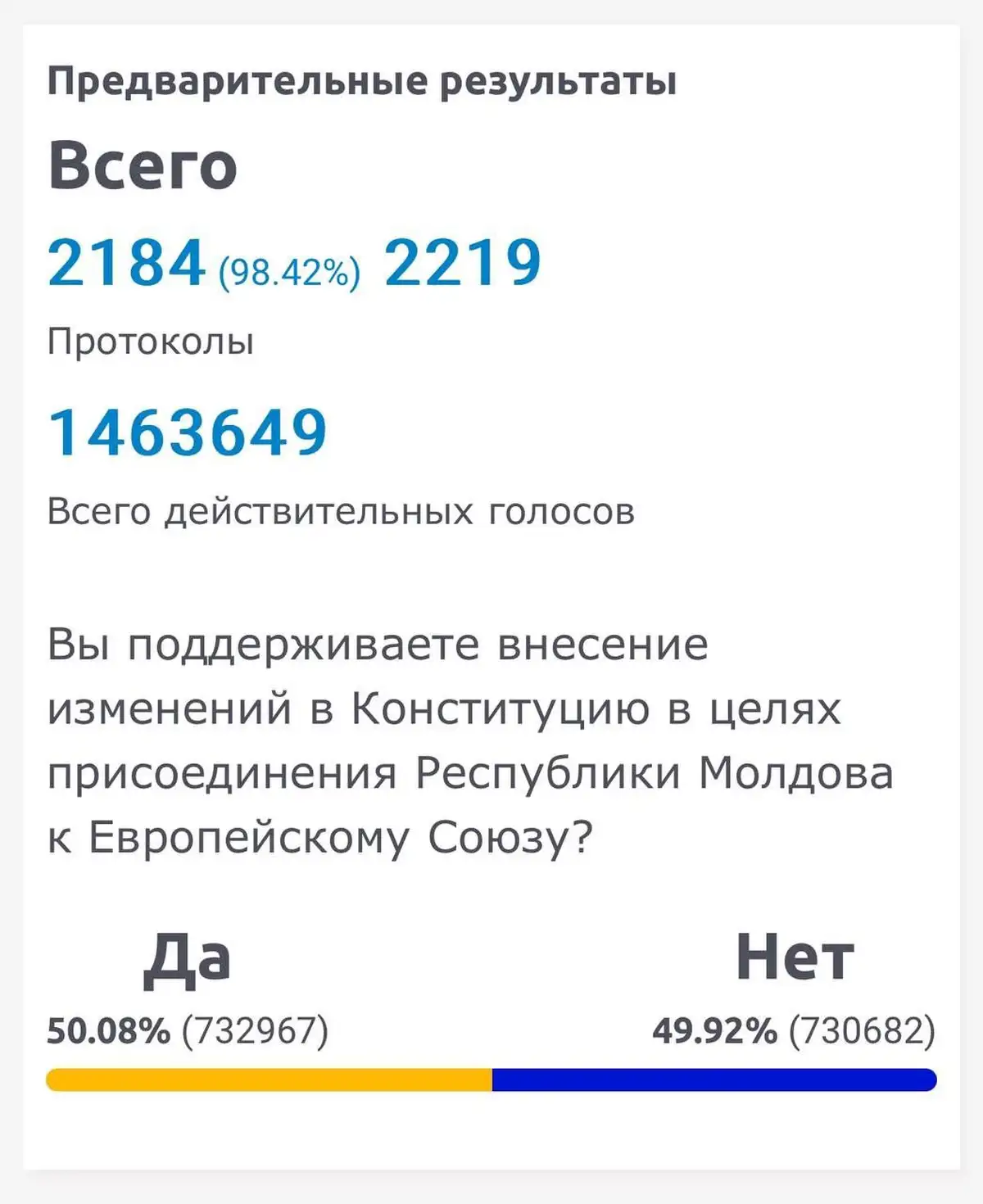 Победа ЕС в Молдове: Пролог