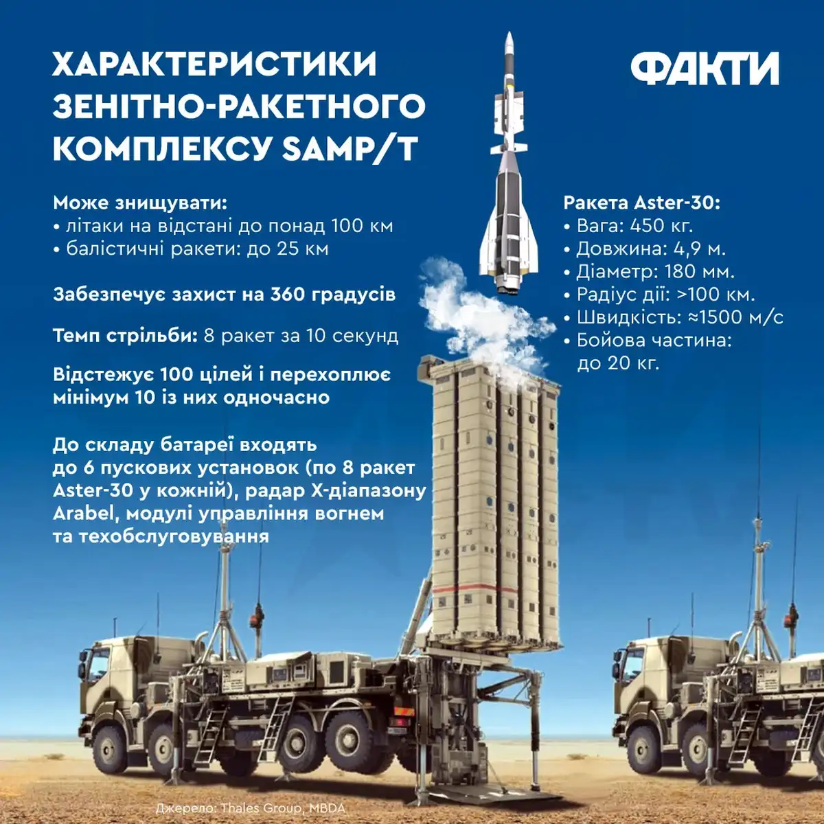 Вечерний апдейт 02.10.2024