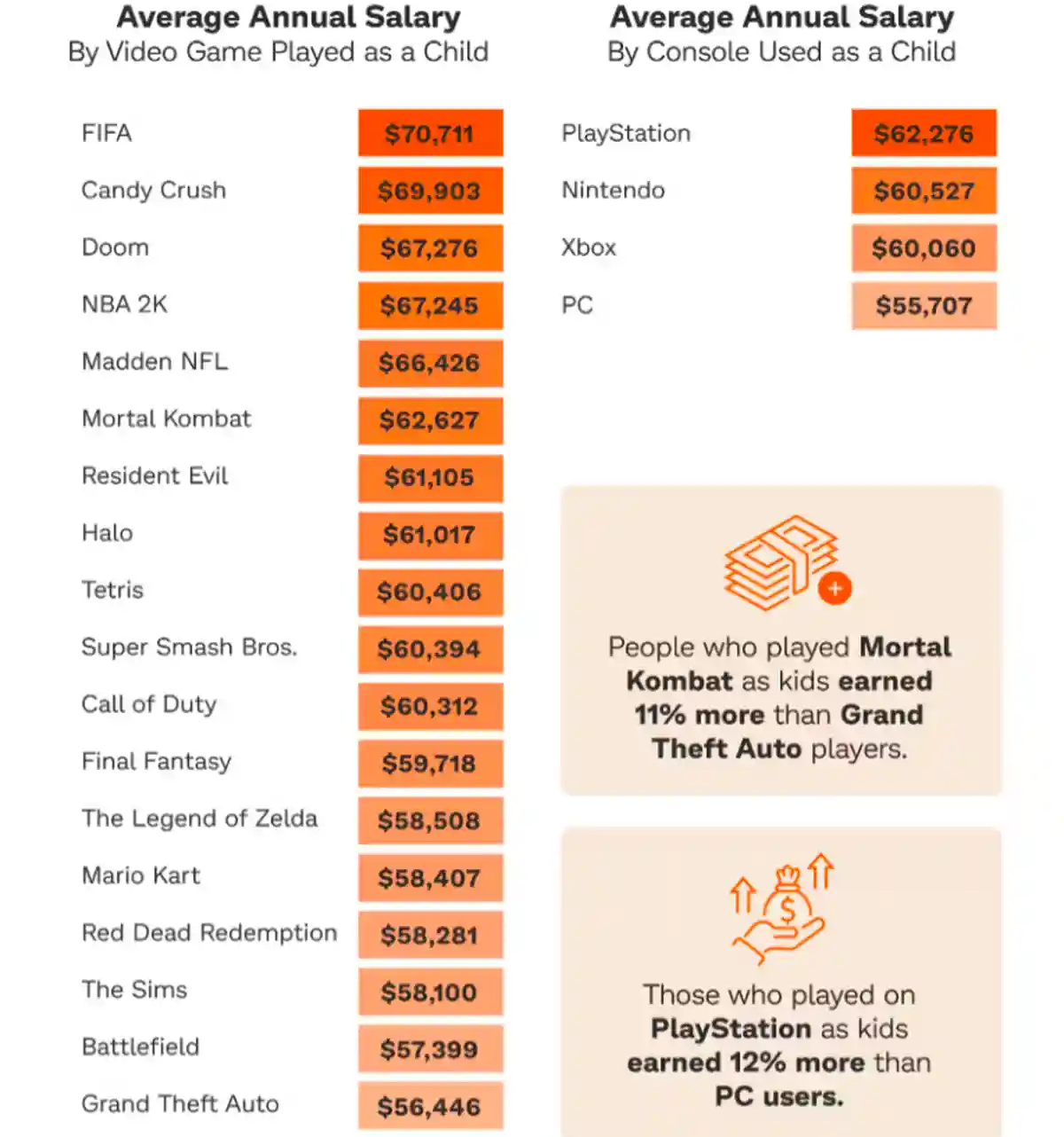 Кіберігри: шлях до успіху