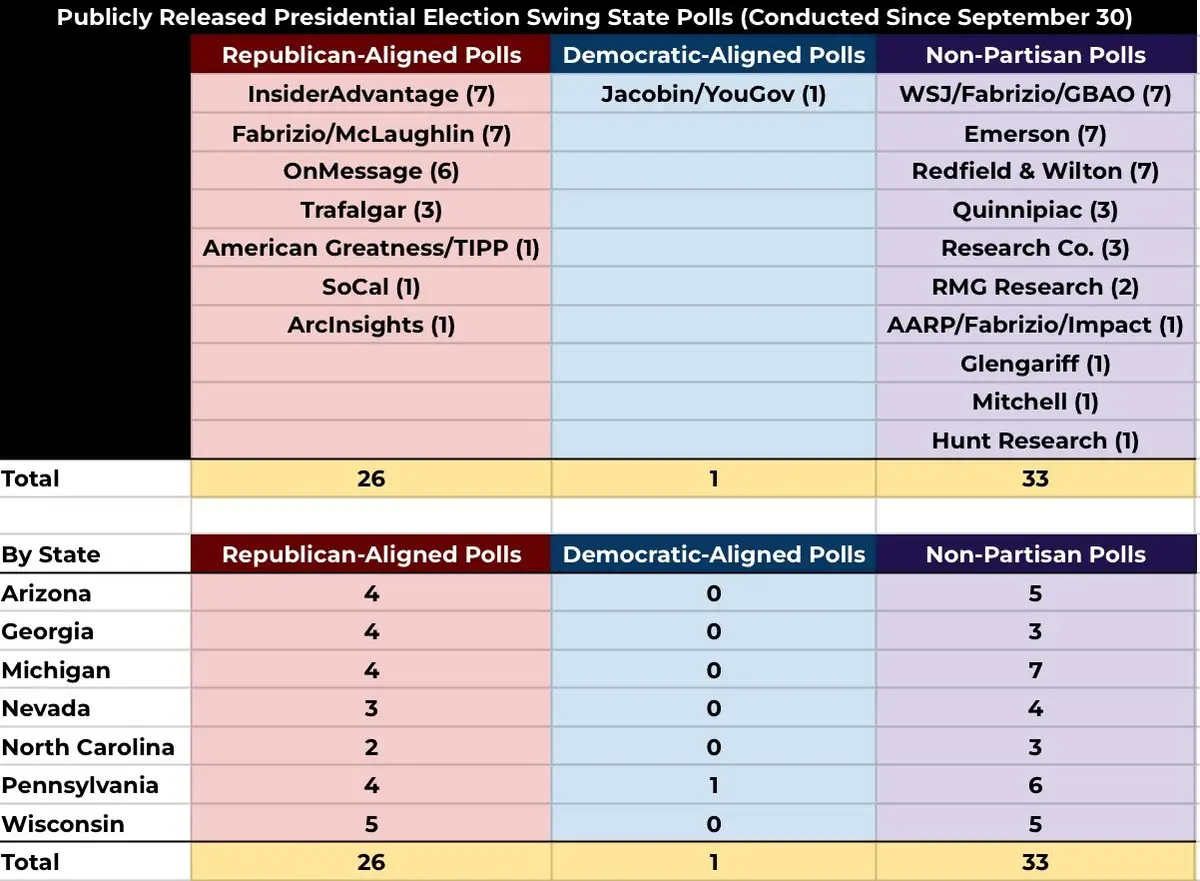 Президентская гонка в США. Опросы