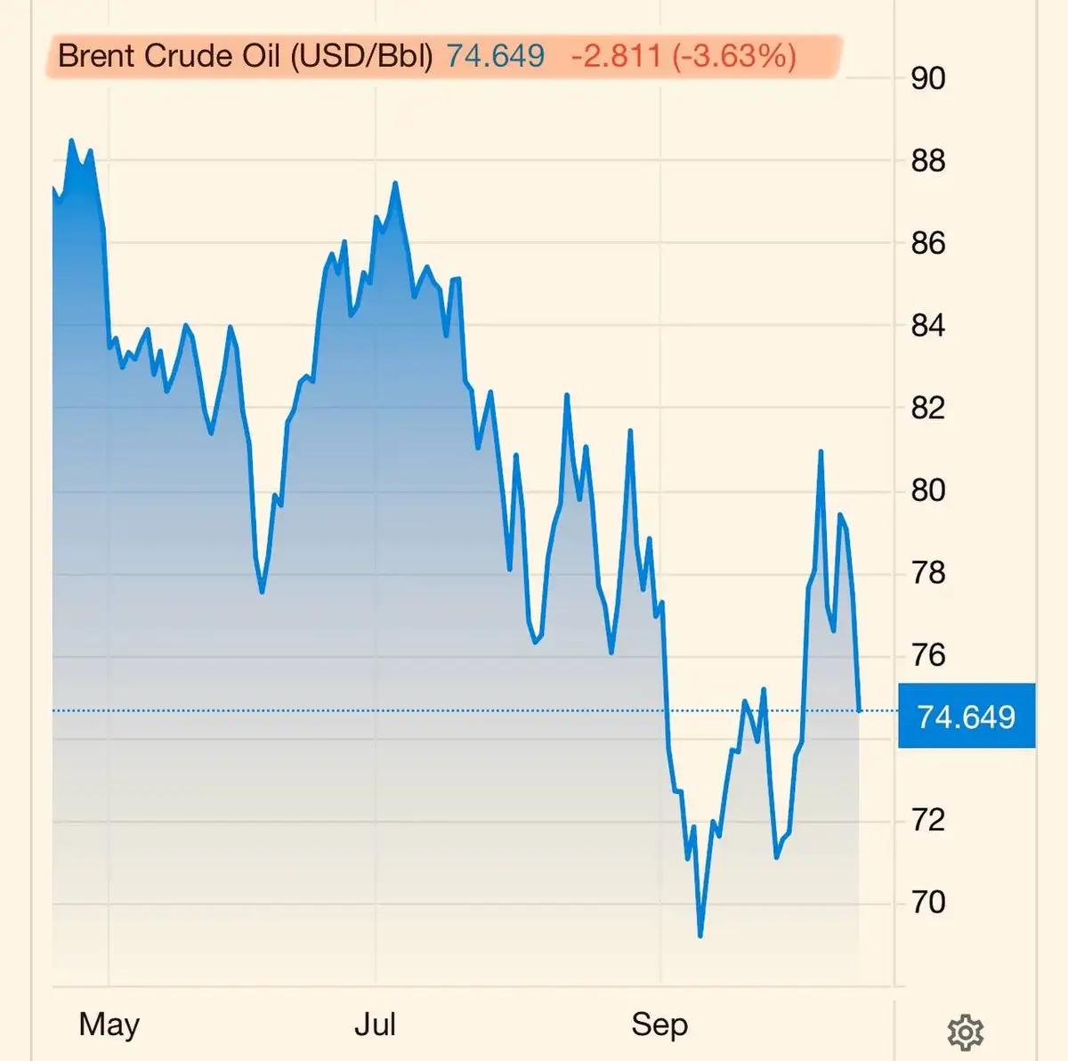 Израиль и Саудиты: нефть и удары