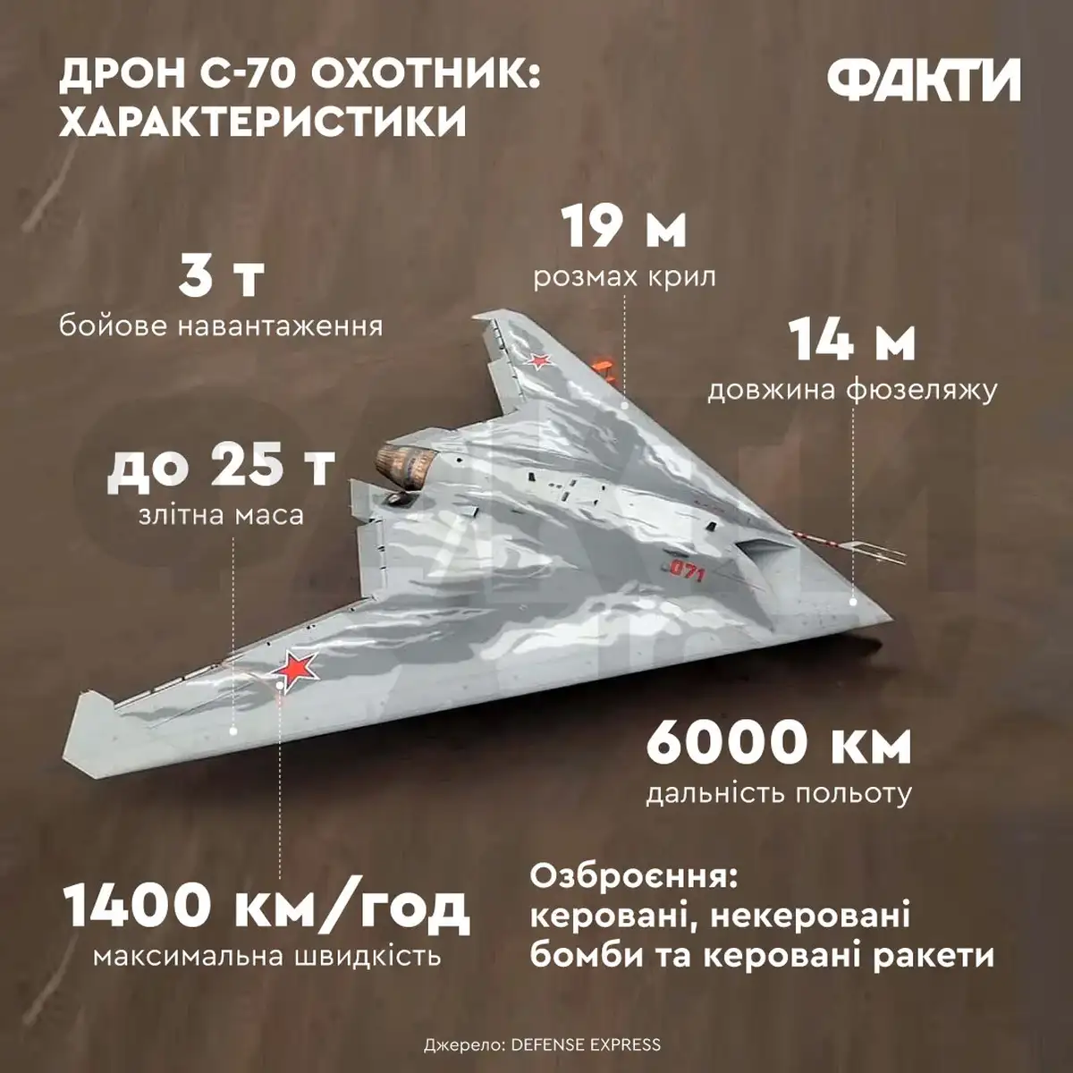 Ошибки и секреты БПЛА "Охотник" С-70