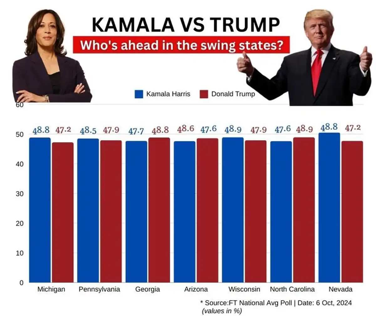Президентская гонка в США. Пурпурные штаты.